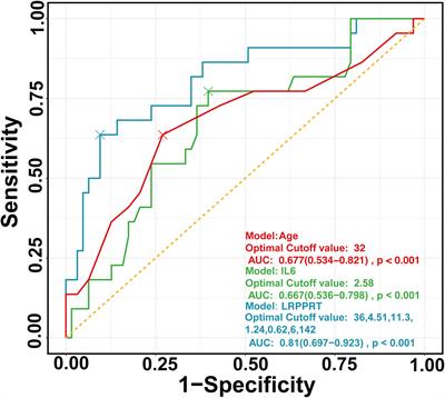 The effects of metabolic indicators and immune biomarkers on pregnancy outcomes in women with recurrent spontaneous abortion: a retrospective study